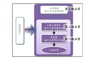 【優質企業協會】企業專欄-工程數位轉型之路